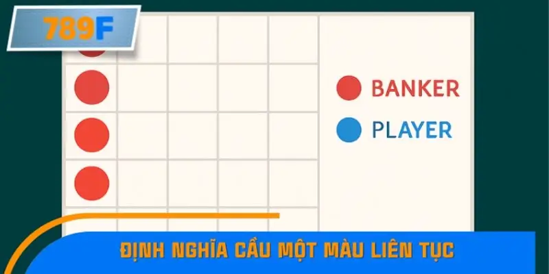 Định nghĩa cầu một màu liên tục