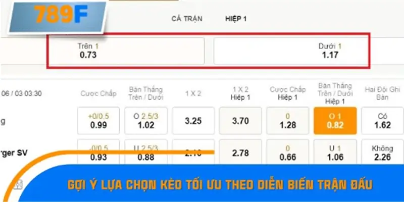 Gợi ý lựa chọn kèo tối ưu theo diễn biến trận đấu